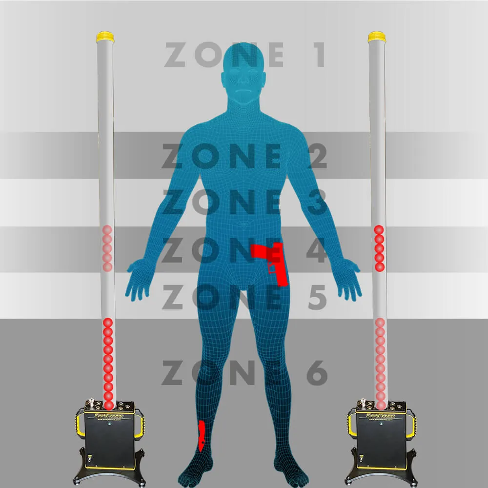 BVS SafeHound ferrous weapons detection portal